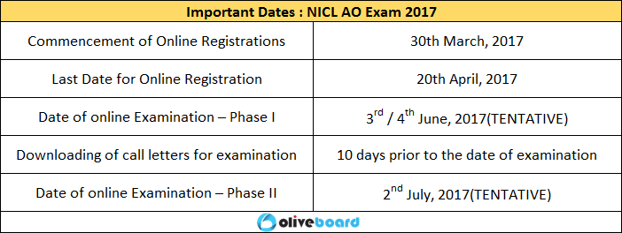 Important Dates NICL AO Exam All You Need To Know Exam Dates Pattern syllabus