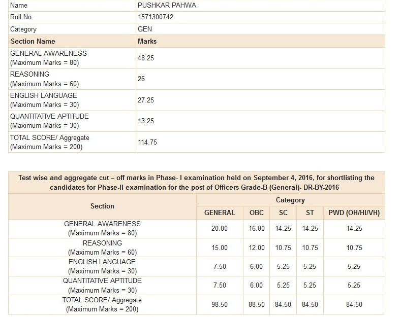 RBI Grade B Marks