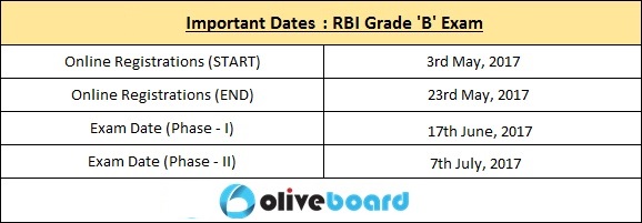 RBI Grade B Direct Recruitment exam Salary vacancies job profile cutoffs previous years cutoffs analysis exam pattern selection procedureRBI Grade B Direct Recruitment exam Salary vacancies job profile cutoffs previous years cutoffs analysis exam pattern selection procedureRBI Grade B Direct Recruitment exam Salary vacancies job profile cutoffs previous years cutoffs analysis exam pattern selection procedureRBI Grade B Direct Recruitment exam Salary vacancies job profile cutoffs previous years cutoffs analysis exam pattern selection procedureRBI Grade B Direct Recruitment exam Salary vacancies job profile cutoffs previous years cutoffs analysis exam pattern selection procedureRBI Grade B Direct Recruitment exam Salary vacancies job profile cutoffs previous years cutoffs analysis exam pattern selection procedure