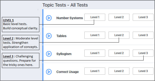 Prepare for SBI PO Online : New Topic Tests | Oliveboard Test Series ...