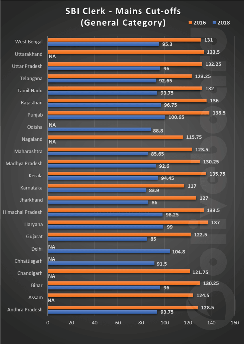 SBI-clerk-mains-cutoffs