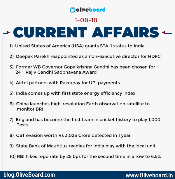 Current Affairs 1st August 2018 Daily Gk
