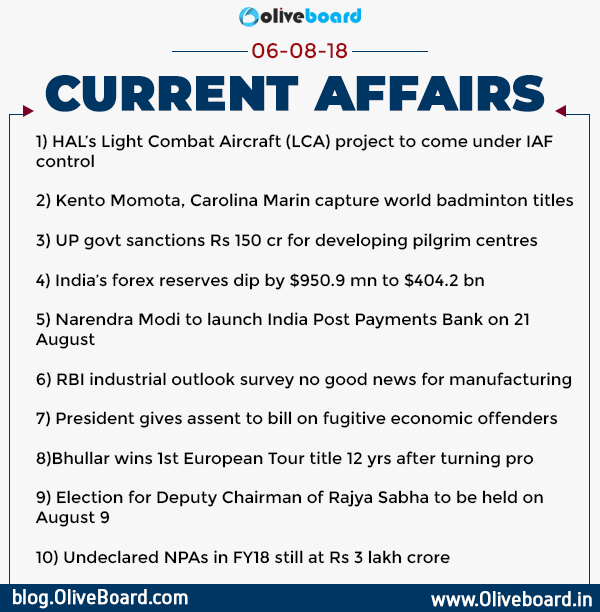 Current Affairs 6th August 2018 Daily Gk