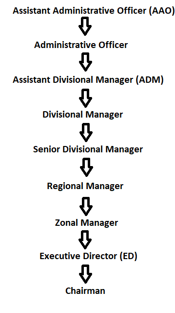 lic-aao-salary-2023-benefits-perks-job-profile